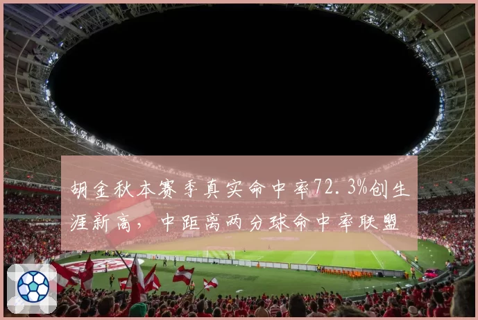胡金秋本赛季真实命中率72.3%创生涯新高,中距离两分球命中率联盟第一